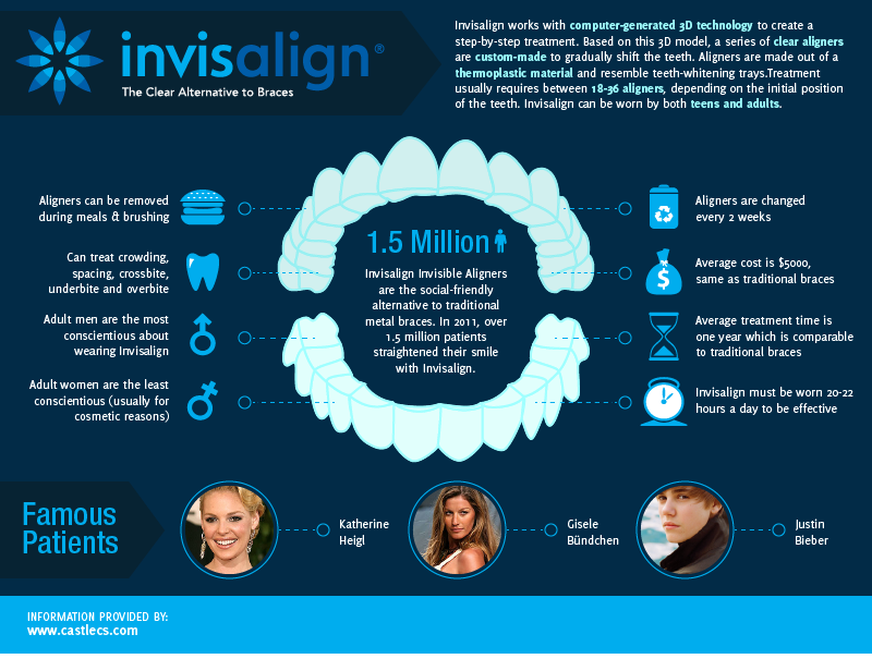invisalign southpoint dental centre 